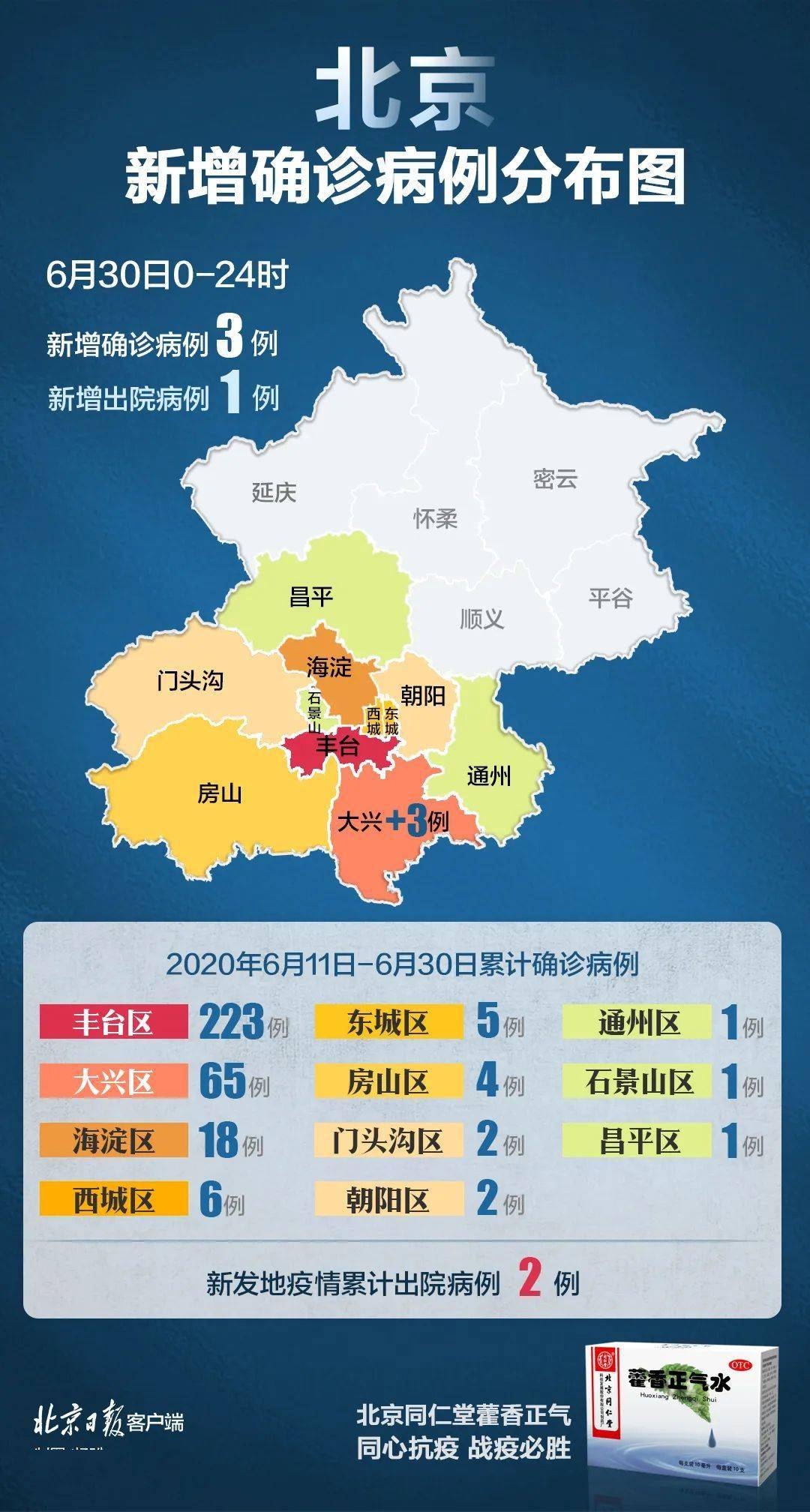 北京重疫区是哪个区？疫情形势与防控措施解析