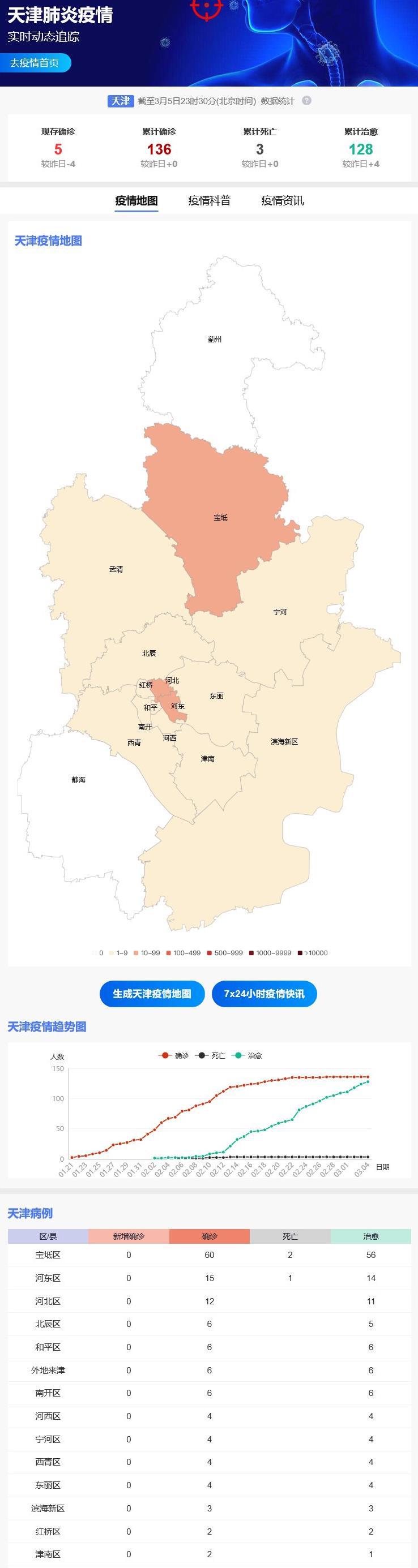 北京天津疫情最新动态，防控措施与市民生活现状分析