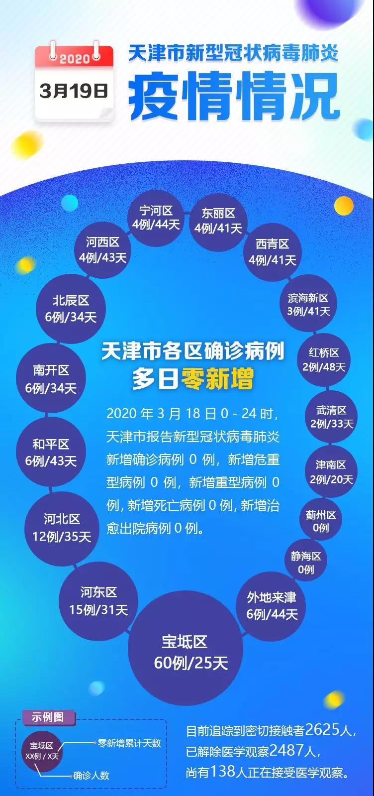 北京天津疫情最新动态，防控措施与市民生活现状分析