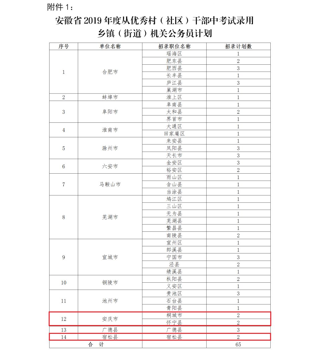 北京村委会书记是什么级别？解析村干部的行政地位与职责