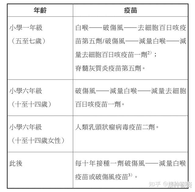 北京港澳台居民疫苗接种指南，政策解读与实施进展