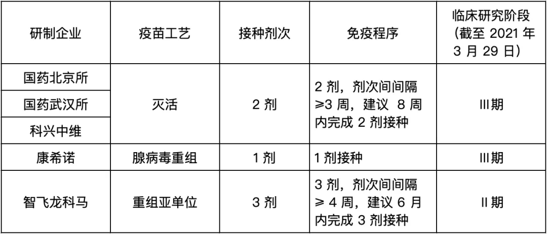 呼和浩特还能打疫苗吗？最新疫苗接种指南