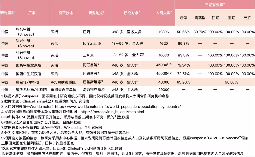 呼和浩特还能打疫苗吗？最新疫苗接种指南