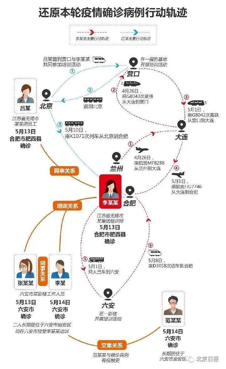 疫情动态追踪，北京防控升级与拉萨最新防疫进展
