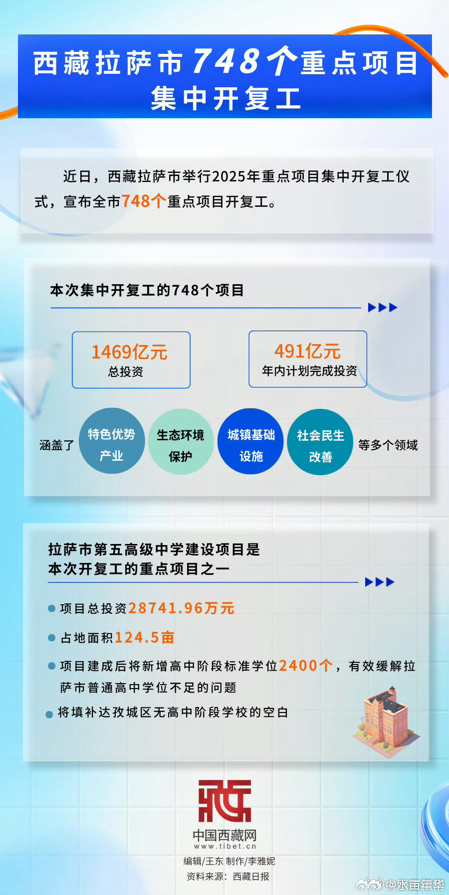 疫情动态追踪，北京防控升级与拉萨最新防疫进展