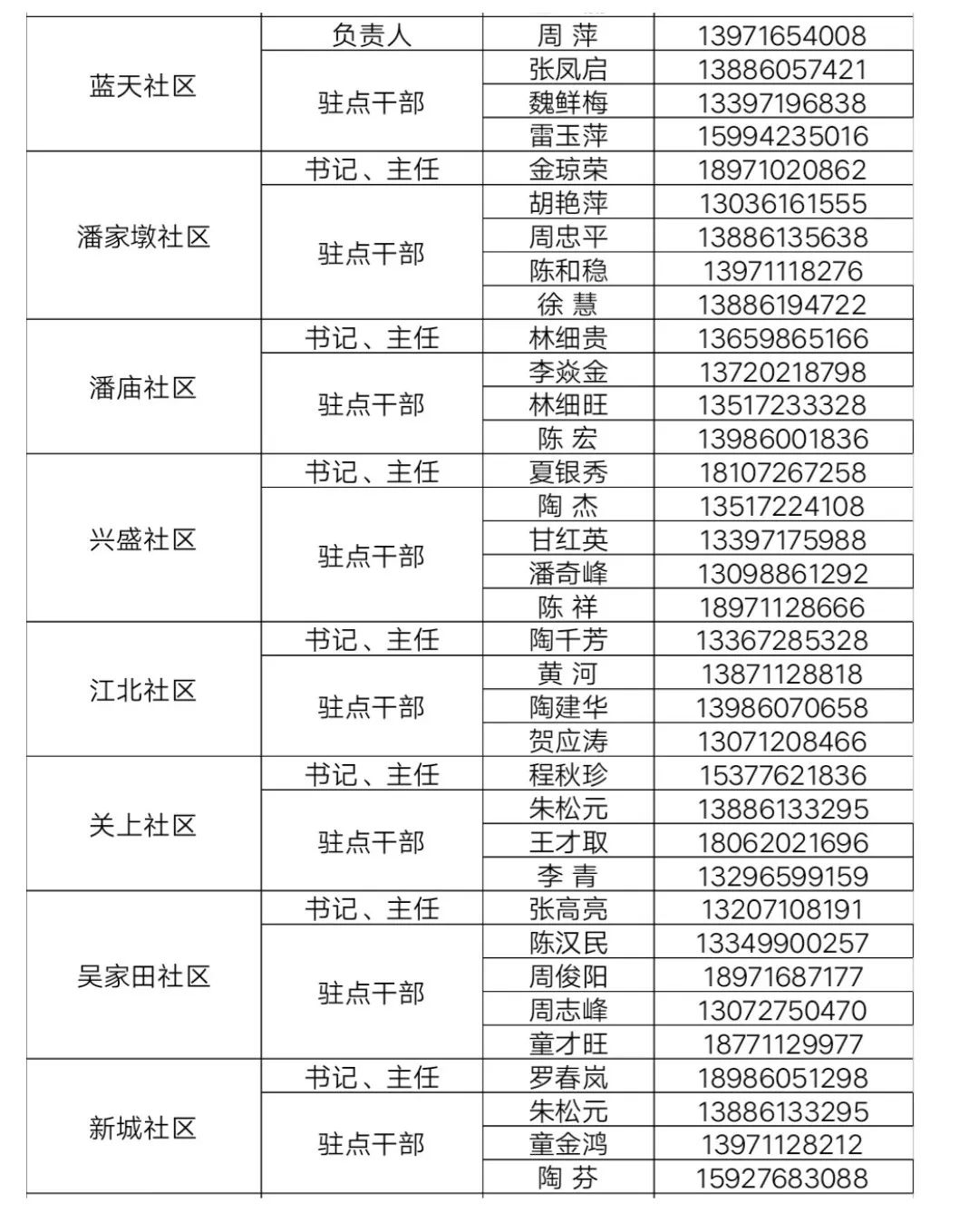 北京市村干部举报电话，守护基层治理的阳光通道