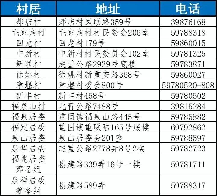 北京村委会电话查询指南，如何快速获取村委会联系方式