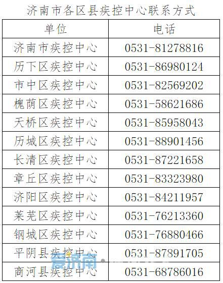 北京新增2例新冠确诊患者曾到访济南，两地紧急启动流调与防控措施