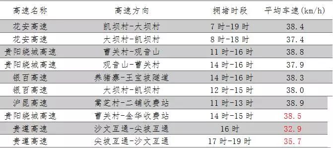北京至贵阳疫情下的交通管制与防控策略分析