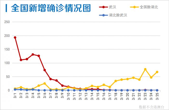 北京至贵阳疫情下的交通管制与防控策略分析