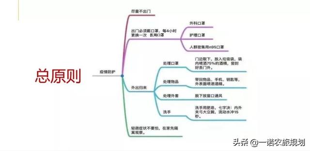 北京到太原疫情防控政策及出行指南