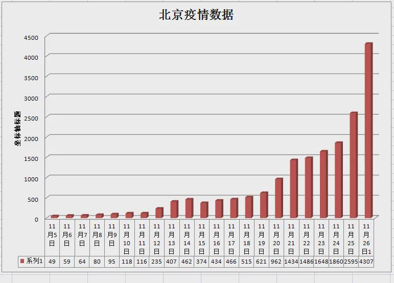 北京与沈阳疫情对比，哪个城市疫情更严重？