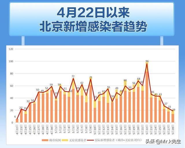 疫情双城记，北京防控升级与沈阳最新动态深度解析