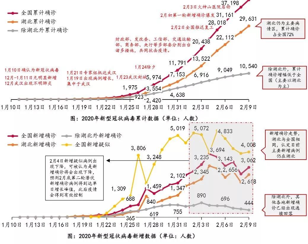 香港疫情分布最新消息，各区风险等级、防控措施及未来趋势分析