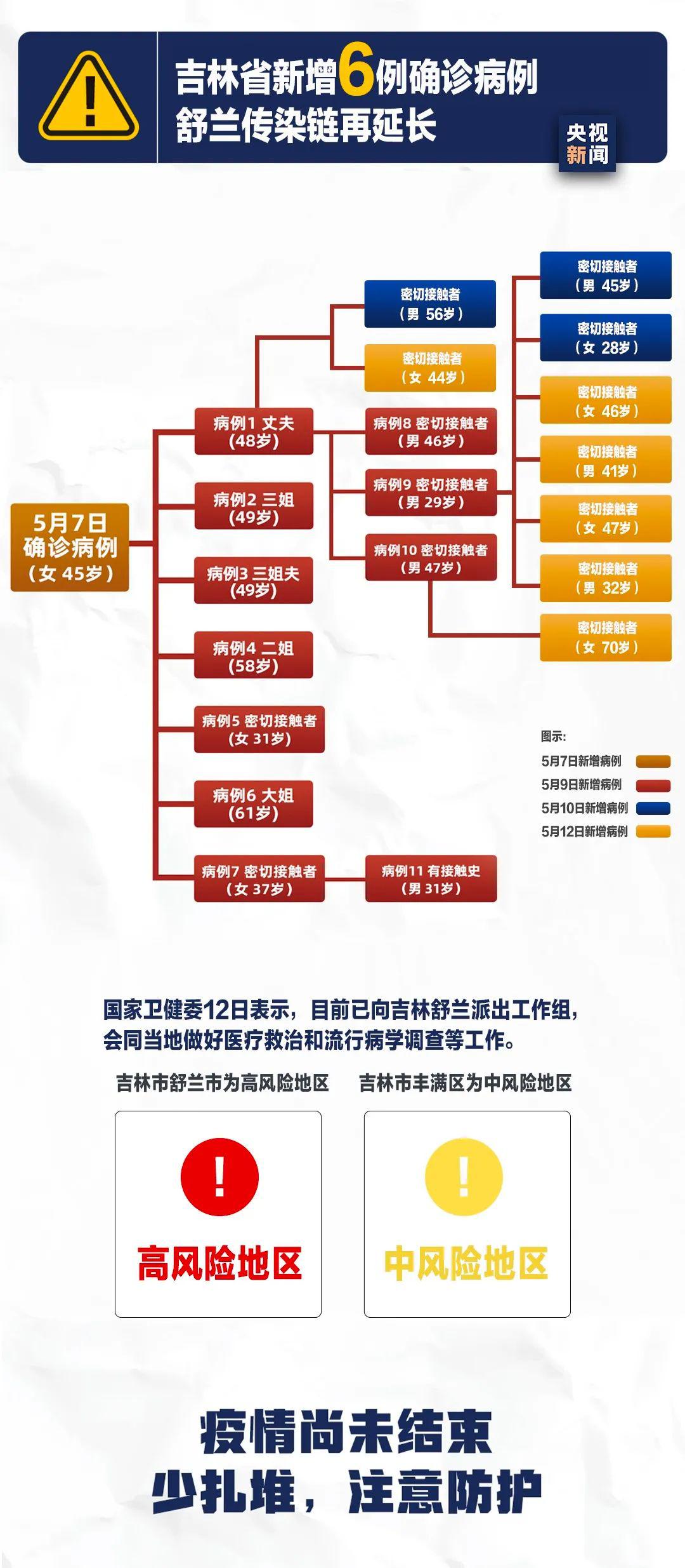 长春疫情行程轨迹，防控关键与市民责任