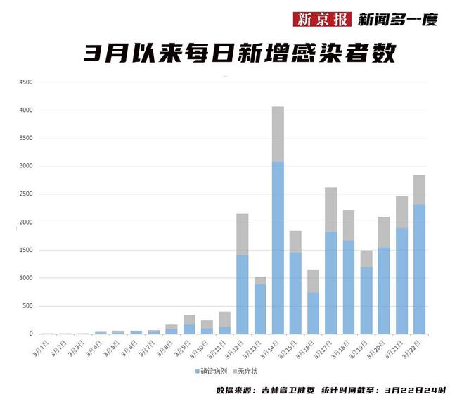 长春疫情管控严格程度分析，防疫措施与市民生活的平衡