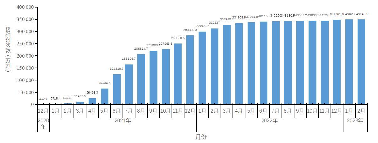 北京疫情与新疆疫情对比分析，防控形势、影响与应对策略