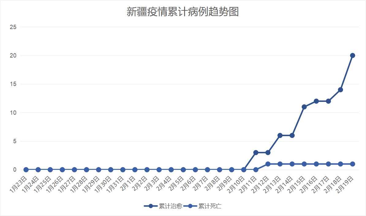 北京疫情与新疆疫情对比分析，防控形势、影响与应对策略