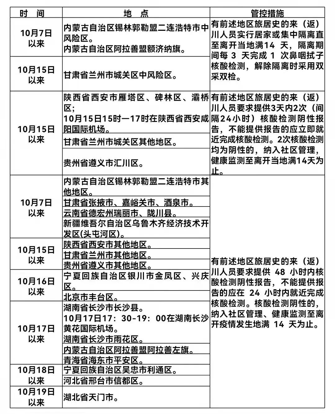 甘肃2人在北京确诊，疫情跨区域传播的警示与防控思考