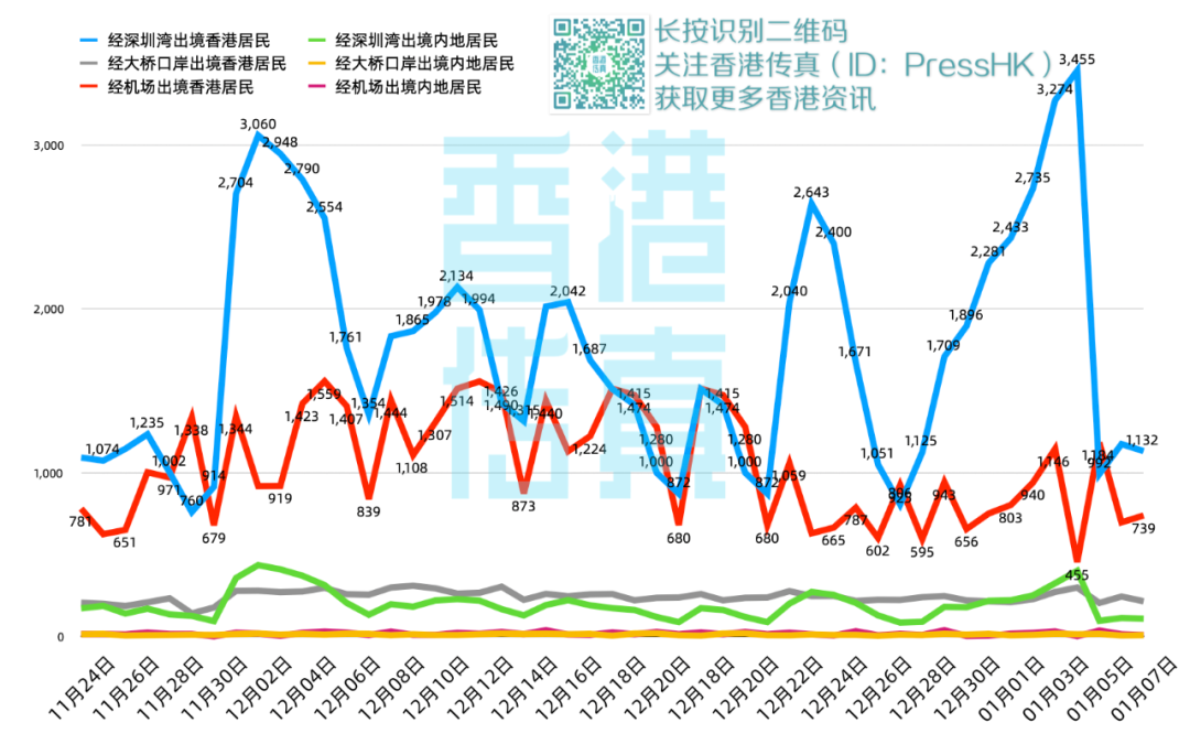 香港特区疫情最新数据与台北新闻动态，两地防疫现状与社会影响分析