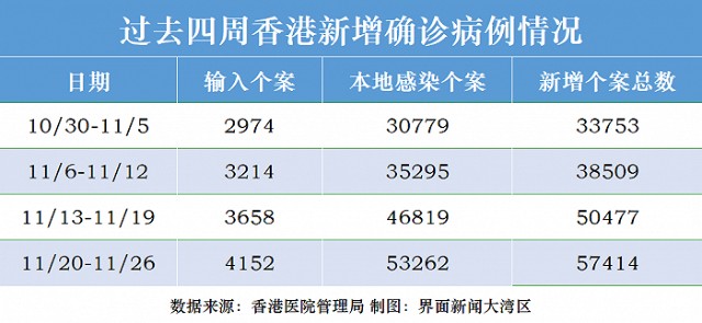 香港特区疫情最新数据与台北新闻动态，两地防疫现状与社会影响分析