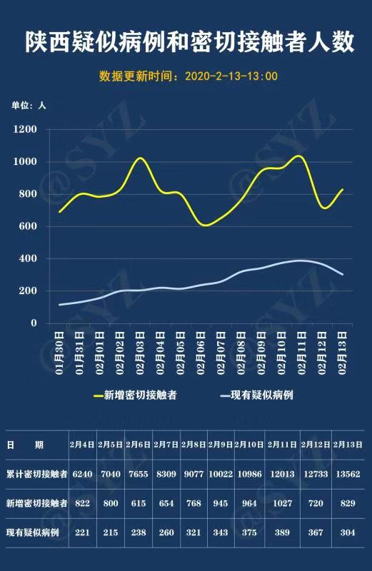 陕西省疫情最新动态，防控措施、病例数据与未来展望