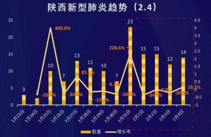 陕西省疫情最新动态，防控措施、病例数据与未来展望