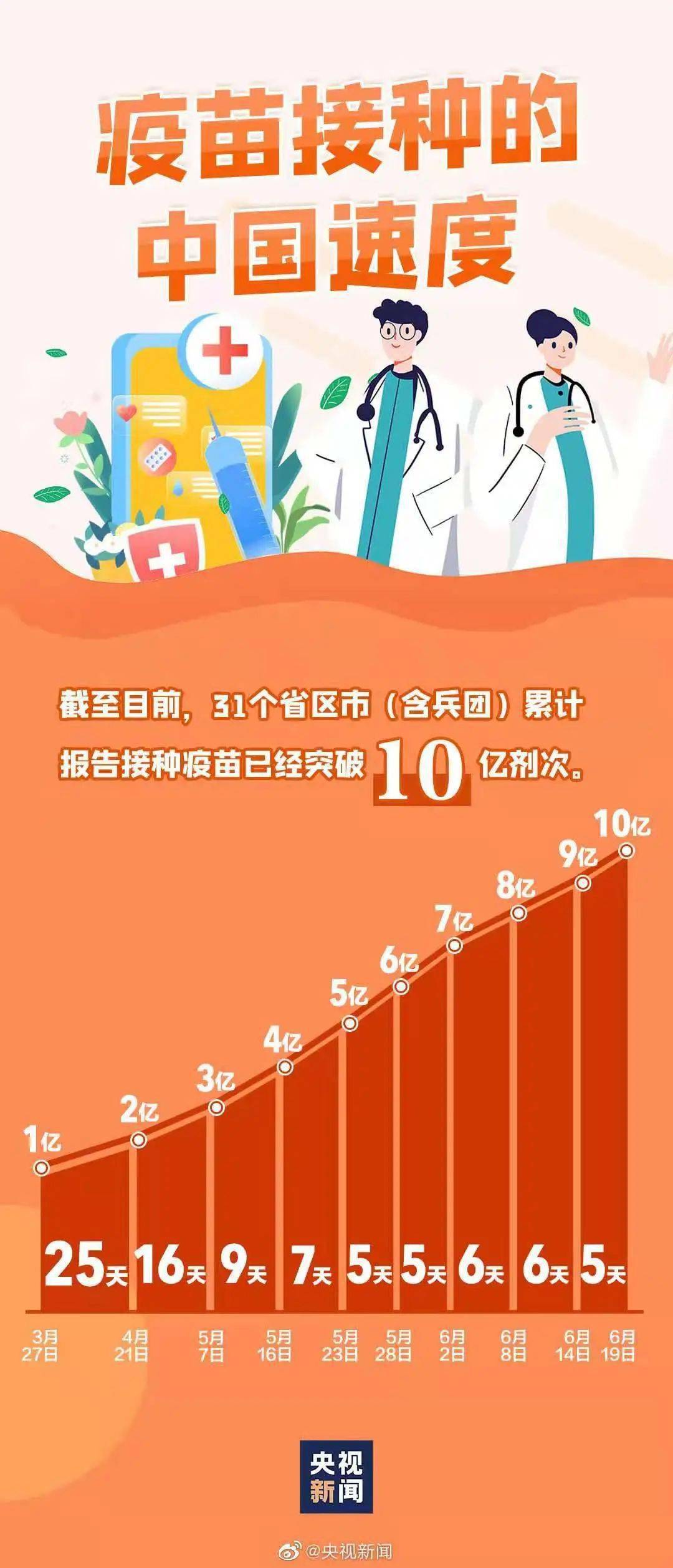 北京与兰州，中国疫苗研发与接种的双城记