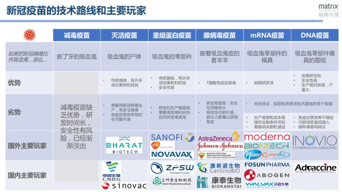 北京的疫苗是灭活的吗？全面解析中国新冠疫苗技术路线