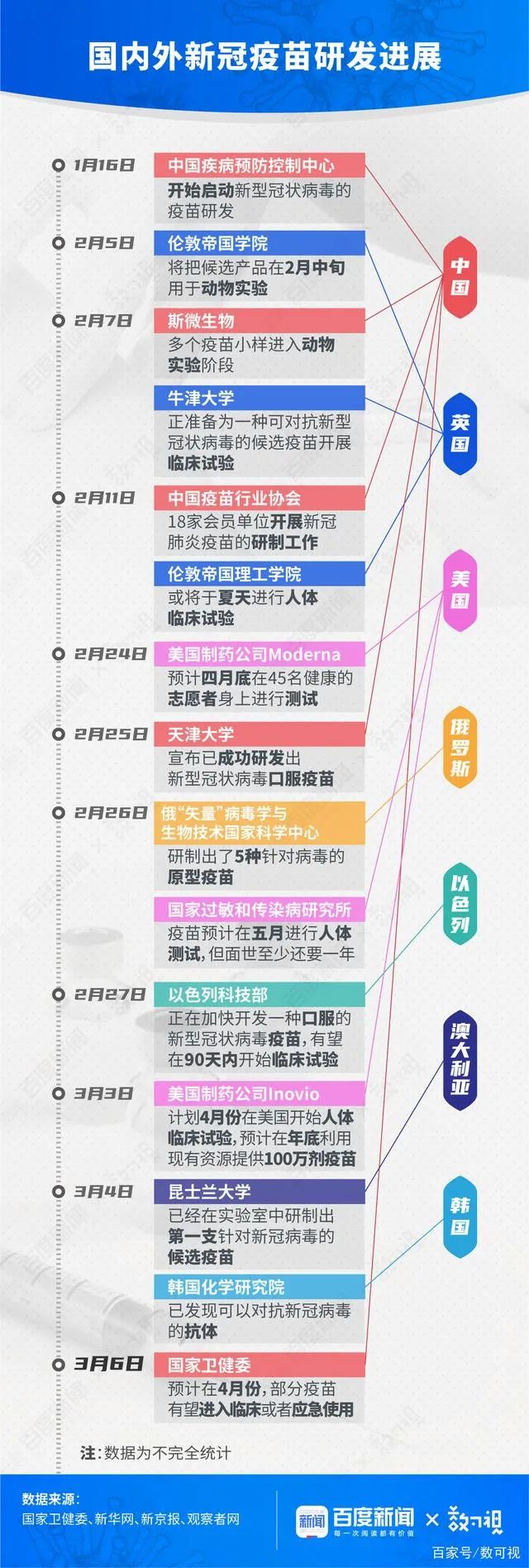 北京的疫苗是灭活的吗？全面解析中国新冠疫苗技术路线