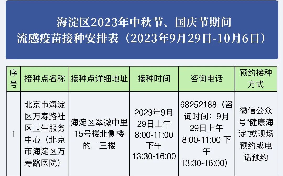 北京海淀区接种的疫苗种类及接种指南