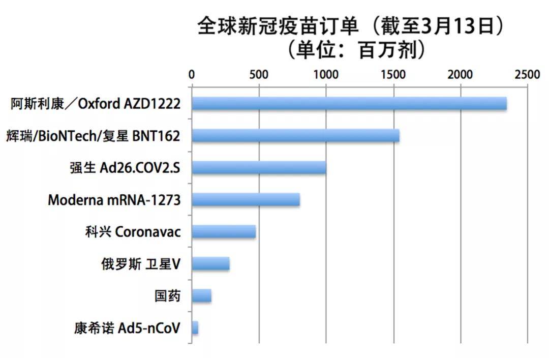 北京与武汉两款疫苗，中国疫苗研发的双轨并行
