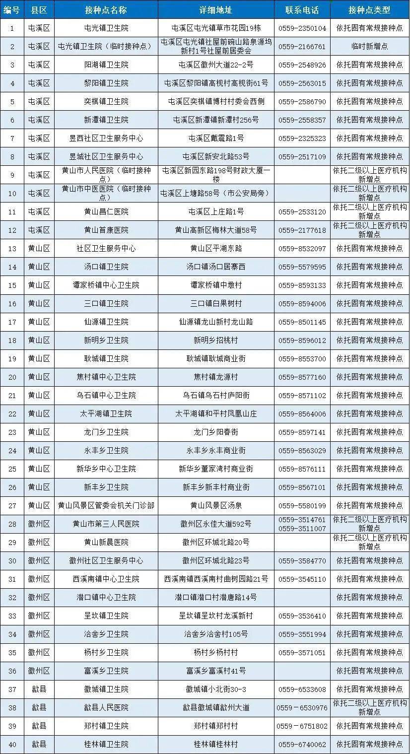 北京生物新冠疫苗接种点在长沙的全面指南