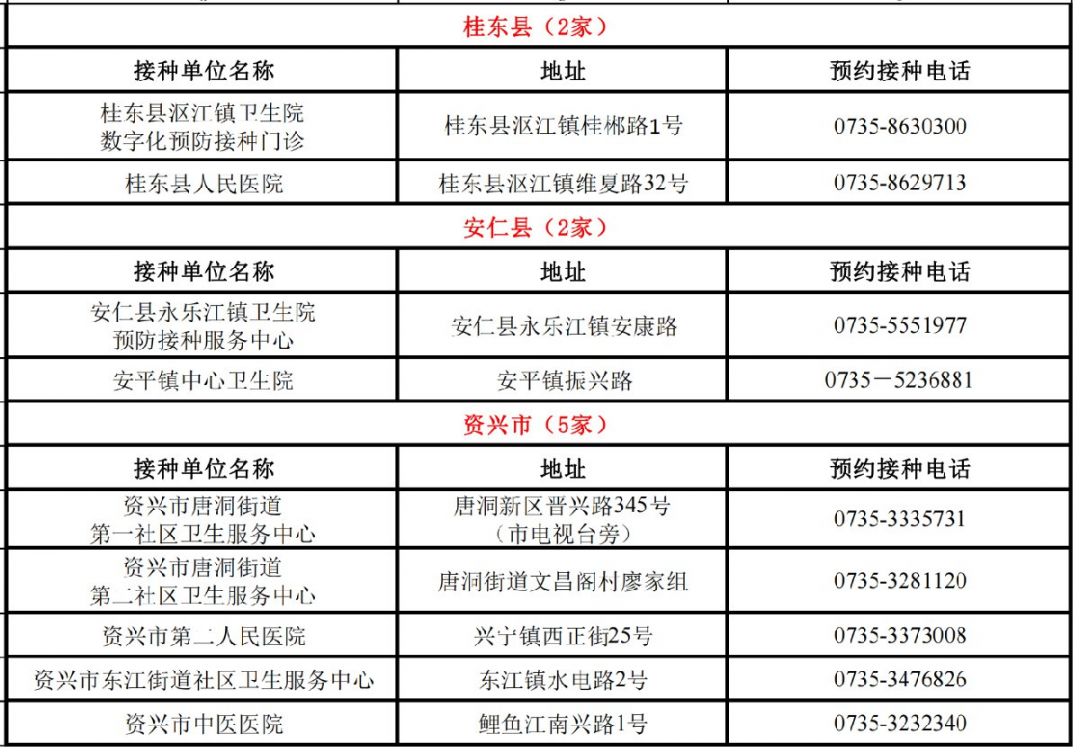 北京生物新冠疫苗接种点在长沙的全面指南