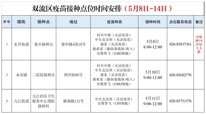 香港疫情最新情况4月15日，防控措施调整、疫苗接种进展与未来挑战