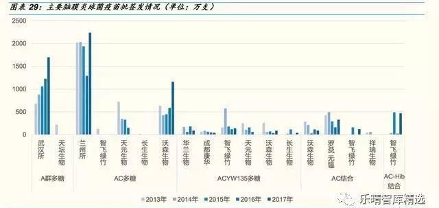 北京与长春疫苗，中国疫苗产业的区域发展与贡献