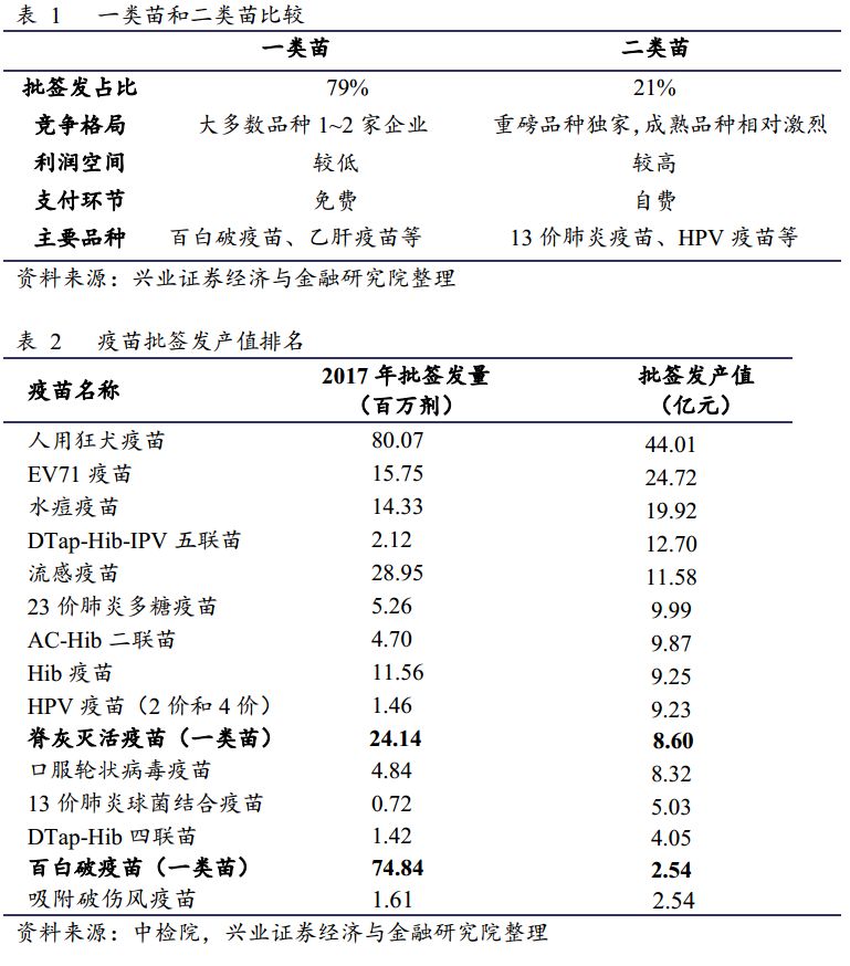 北京与长春疫苗，中国疫苗产业的区域发展与贡献