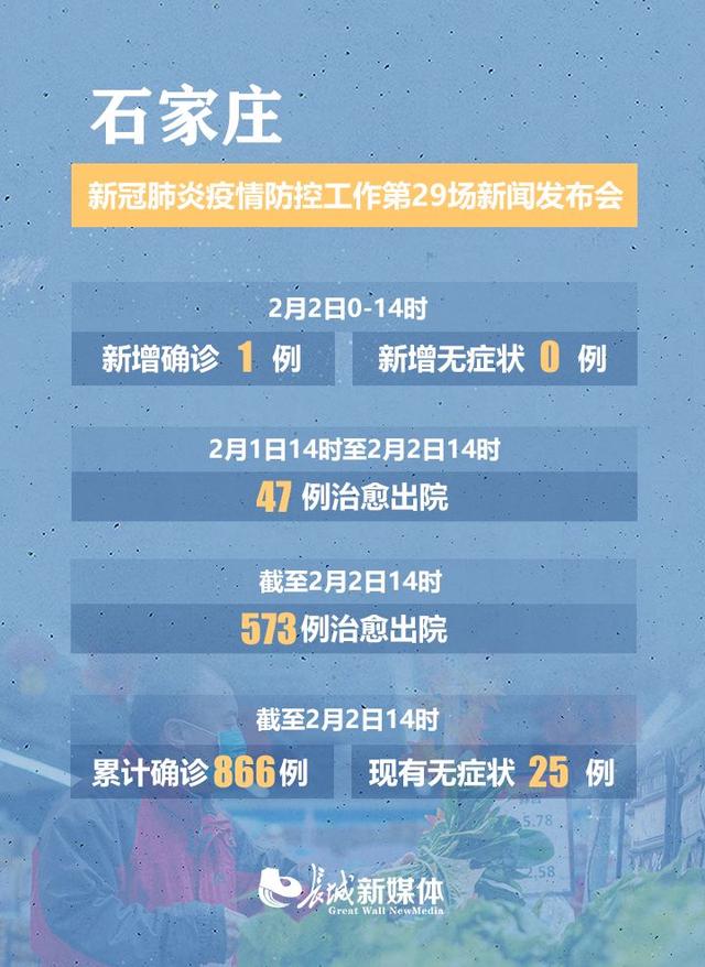 石家庄打疫苗了吗？全面解析石家庄新冠疫苗接种情况