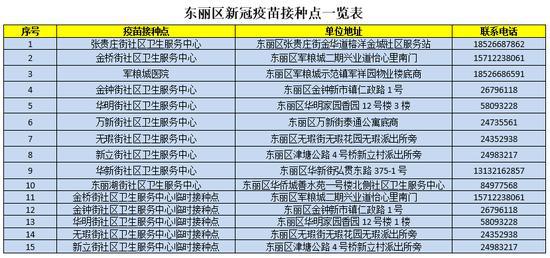 北京可接种的新冠疫苗种类及接种指南