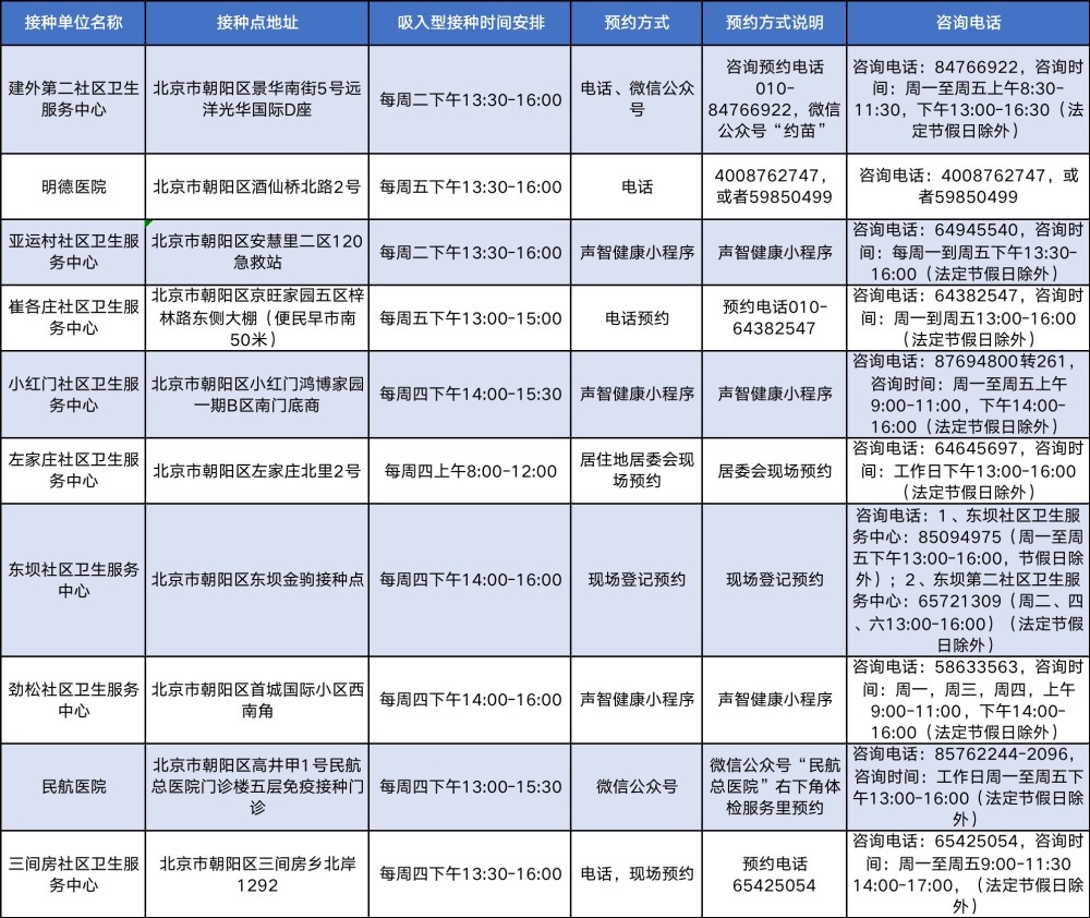 北京接种的新冠疫苗是什么疫苗？全面解析北京新冠疫苗接种情况