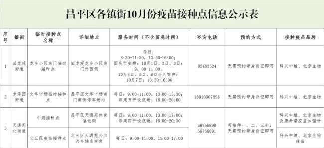 北京接种的新冠疫苗是什么疫苗？全面解析北京新冠疫苗接种情况