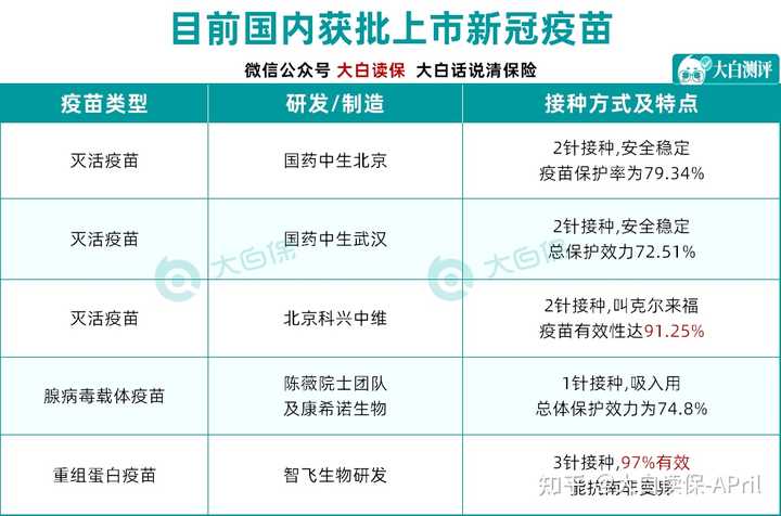 北京接种的新冠肺炎疫苗是什么牌子？全面解析国内主要疫苗品牌