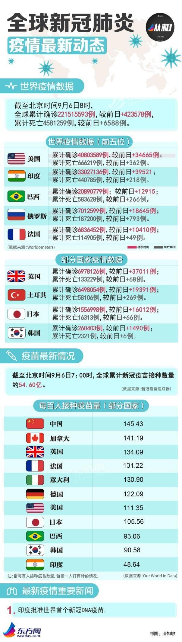 北京新增病例是否接种过疫苗？专家解读疫苗接种与疫情防控关系