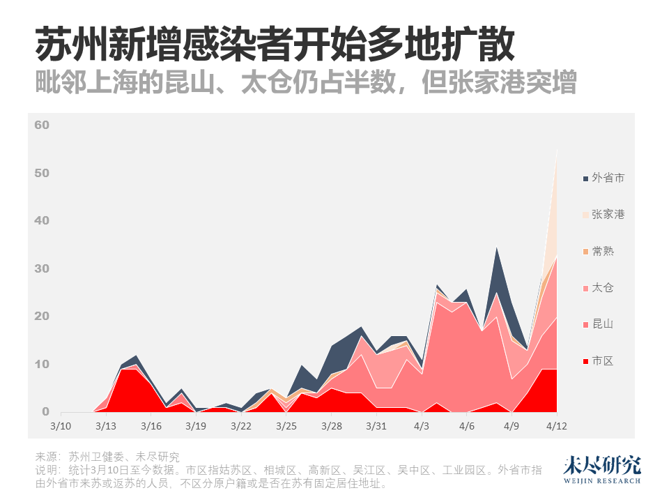 双城记，北京与苏州的疫情应对与城市韧性
