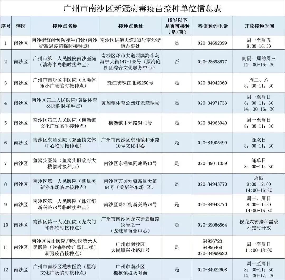 北京打的疫苗广东查不到？跨省疫苗接种信息共享难题待解