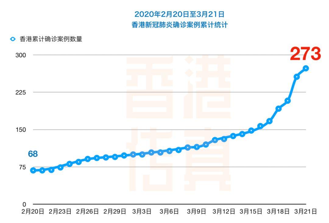 香港疫情实时数据，最新动态与防控措施分析