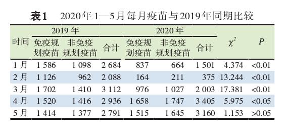 北京与上海疫情政策比较，防控策略的异同与成效分析