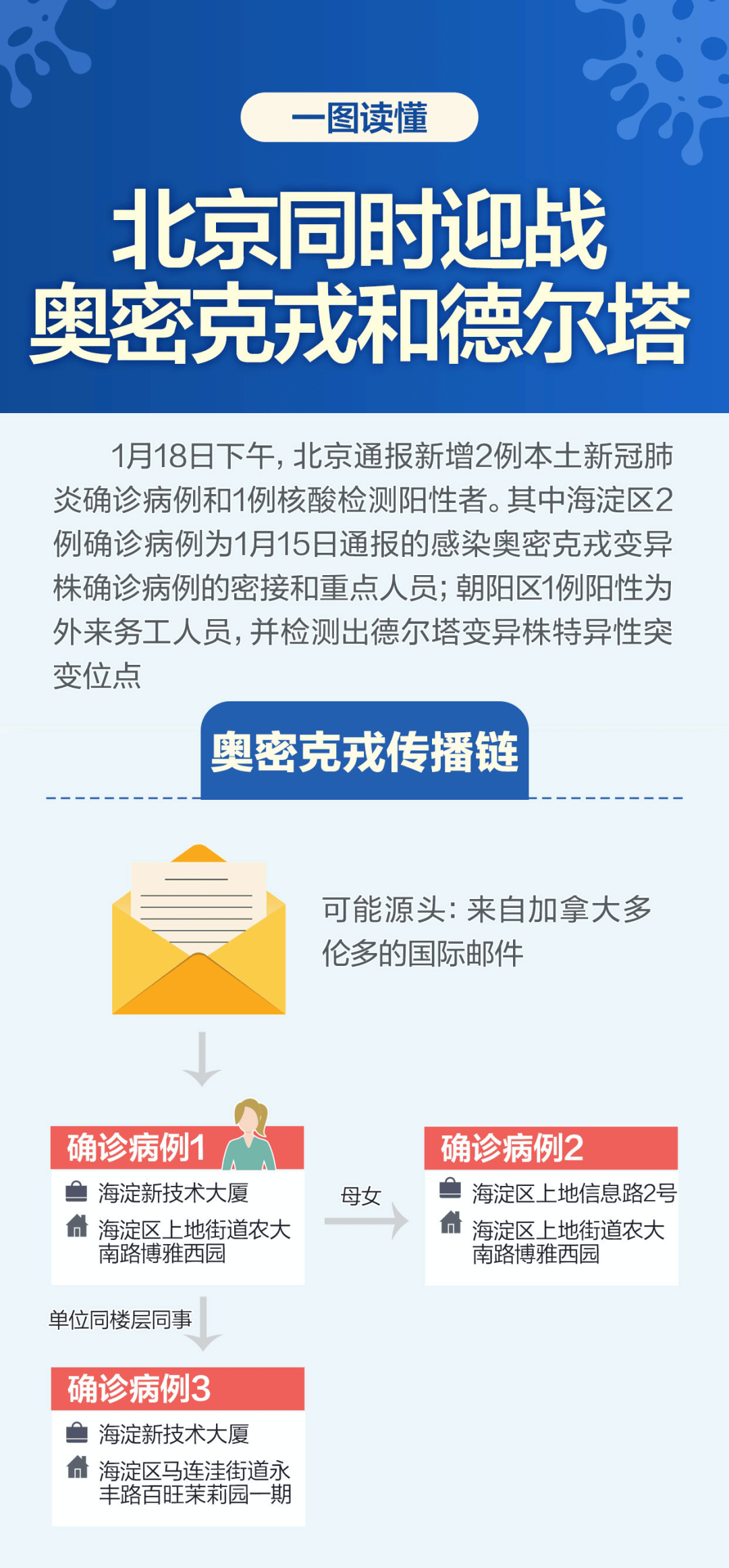 北京疫情再度严峻，防控措施升级与市民应对策略