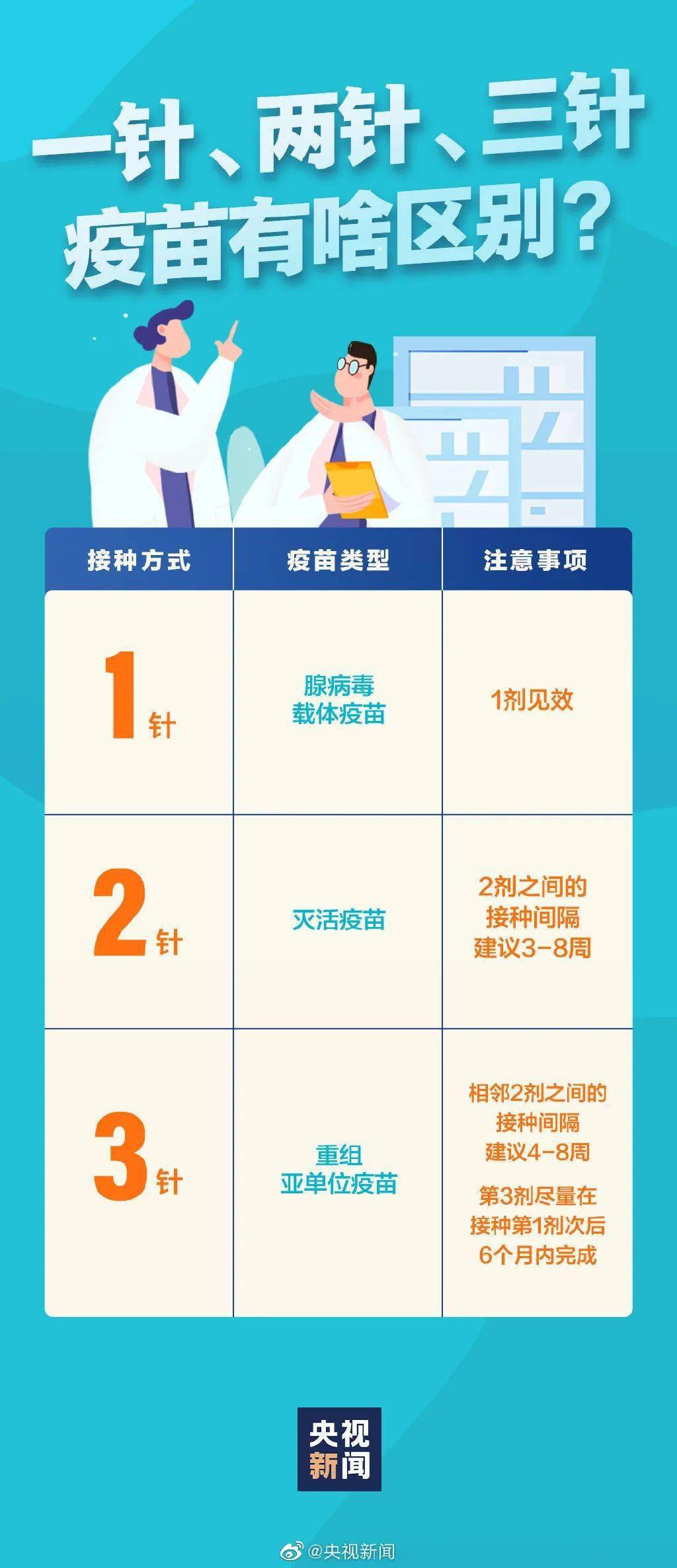 北京与外地打疫苗有区别吗？全面解析疫苗接种政策差异