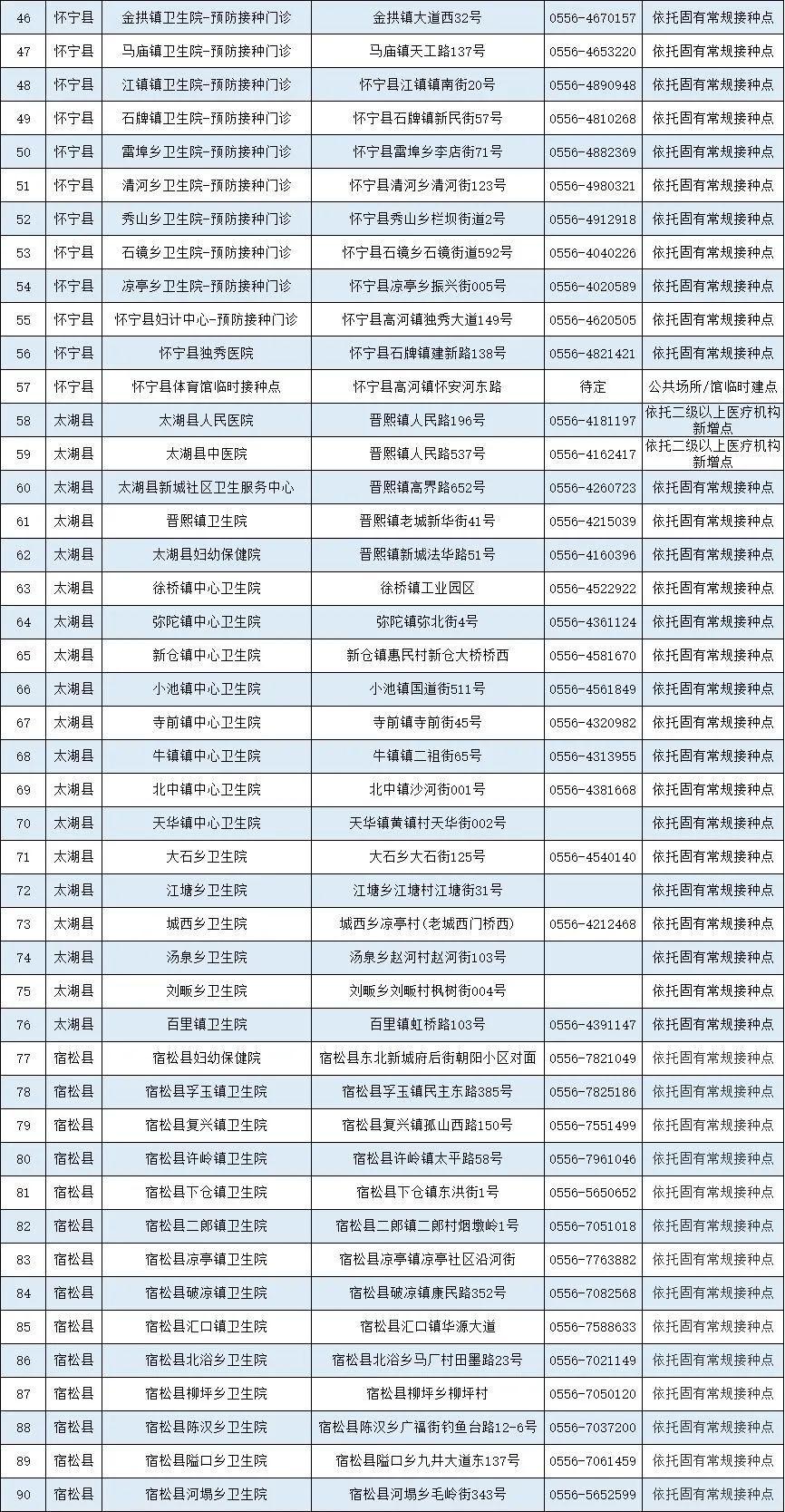 北京有打安徽疫苗的地方吗？全面解析疫苗接种点及注意事项